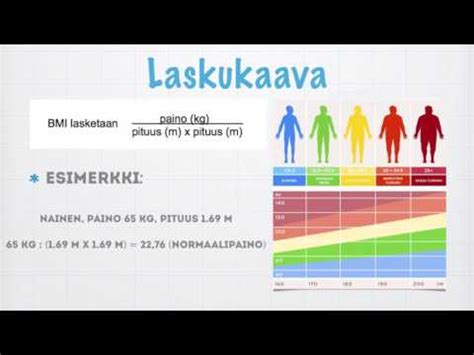 Painoindeksilaskuri: Arvioi terveyteesi vaikuttavaa painoindeksiä ...